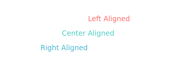 Text Alignment Example